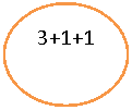 Овал: 3+1+1