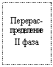 �������: �������-���������� II ����


