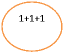Овал: 1+1+1