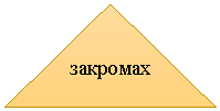 Равнобедренный треугольник: закромах