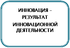 Скругленный прямоугольник: ИННОВАЦИЯ – РЕЗУЛЬТАТ ИННОВАЦИОННОЙ ДЕЯТЕЛЬНОСТИ