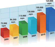 http://www.expoclub.ru/upload/chart_growth.jpg