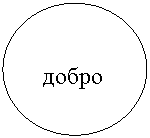 Овал: добро