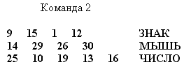 http://festival.1september.ru/articles/537849/img4.gif