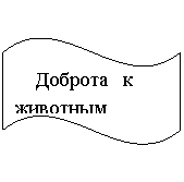 �����: ������� � ��������