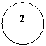 ����: -2