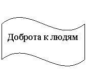 �����: ������� � �����