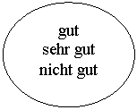 ����: gut

sehr gut nicht gut

