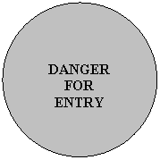 Овал:
DANGER
FOR
ENTRY
