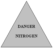 Блок-схема: извлечение: DANGER
NITROGEN