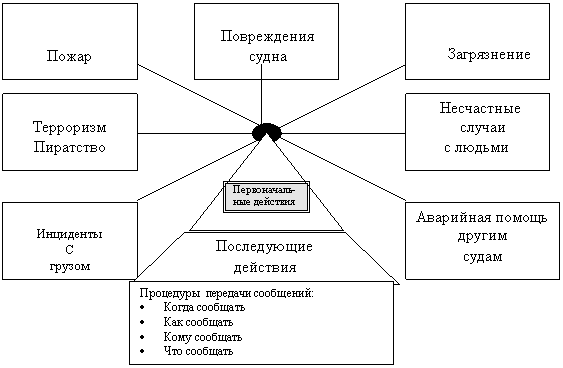 Блок-схема: ручное управление: Последующие
действия