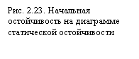 Подпись: