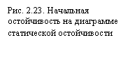 Подпись:
