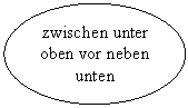 ����: zwischen unter

oben vor neben

unten

