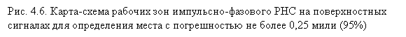 Подпись: