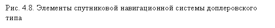 Подпись: