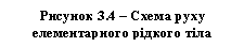 �������: