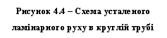 Подпись: