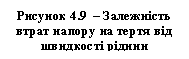 �������: