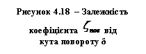 �������: