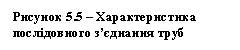 �������: