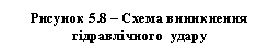 �������: