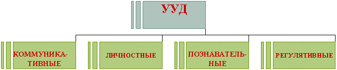 Организационная диаграмма