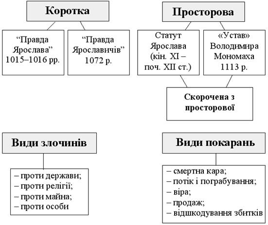 http://www.vuzlib.su/hist_v_tabl/3.htm36.gif
