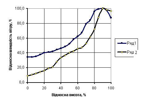 C:\Documents and Settings\Администратор.MAXIM\Рабочий стол\график.jpg