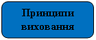 Скругленный прямоугольник: Принципи виховання