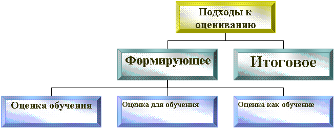 Организационная диаграмма