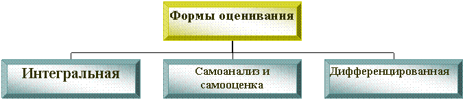 Организационная диаграмма