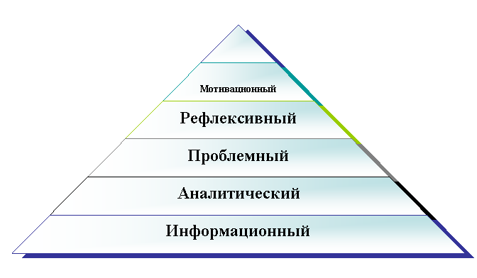 Пирамидальная диаграмма
