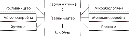 http://osnova.com.ua/UserFiles/Image/1-53-1%281%29.gif