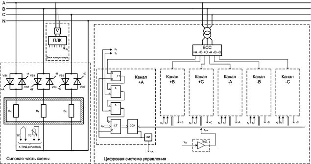 Рисунок1(рус)