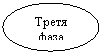 Овал: Третя фаза