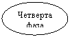 Овал: Четверта фаза