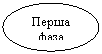 Овал: Перша фаза