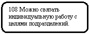 ����������� �������������: 108 ����� ������� �������������� ������ � ������ �������������.