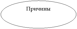 ����: �������