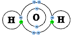 Structure of water