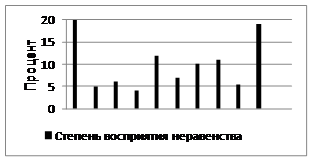 ��������: �