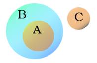 http://upload.wikimedia.org/wikipedia/commons/f/f2/Venn-diagram-ABC.png