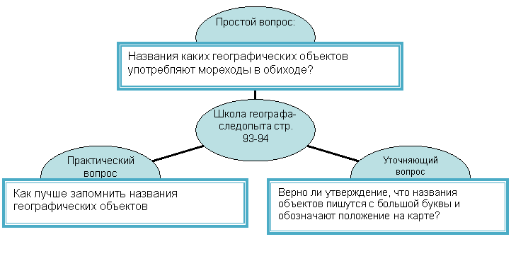 Радиальная диаграмма