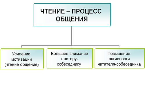 http://www.umk-garmoniya.ru/upload/pict/kubasova_concept_slide.gif