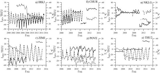 Fig02_DCB stations
