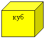 Куб: куб