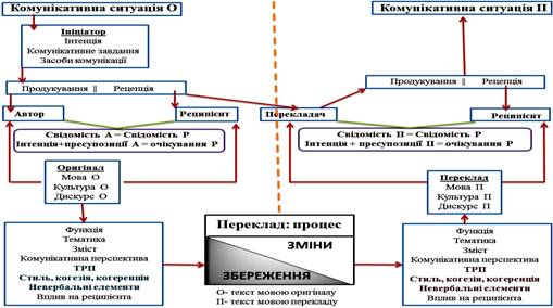 Описание: Лінгво-комунікаційна система бітексту