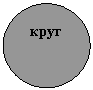 Овал: круг