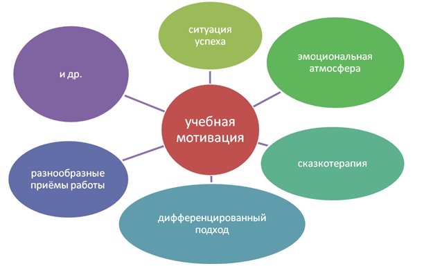 http://school11.tomsk.ru/files/img/motiv%281%29.jpg